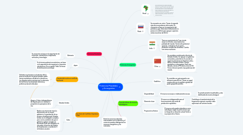 Mind Map: Potencias Mundiales y Emergentes
