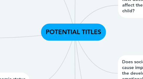 Mind Map: POTENTIAL TITLES