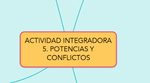 Mind Map: ACTIVIDAD INTEGRADORA 5. POTENCIAS Y CONFLICTOS