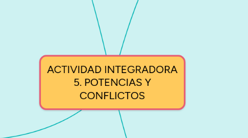 Mind Map: ACTIVIDAD INTEGRADORA 5. POTENCIAS Y CONFLICTOS