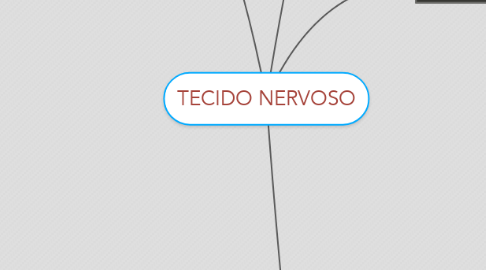 Mind Map: TECIDO NERVOSO