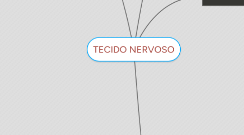 Mind Map: TECIDO NERVOSO