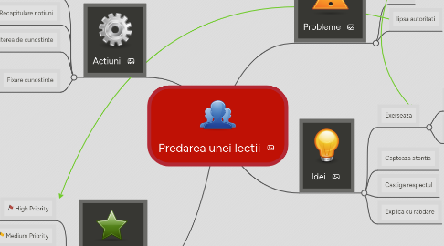 Mind Map: Predarea unei lectii