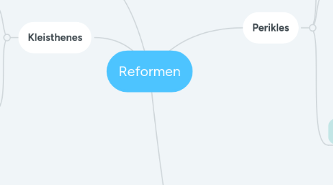 Mind Map: Reformen