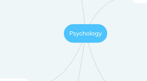 Mind Map: Psychology