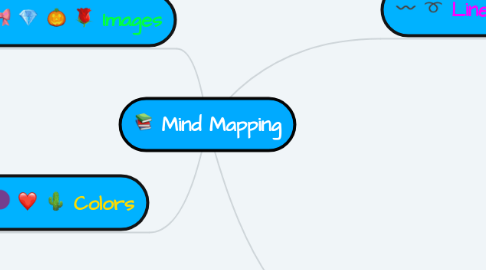 Mind Map: Mind Mapping