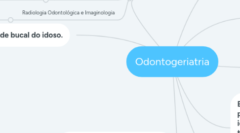 Mind Map: Odontogeriatria