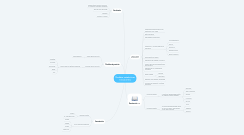 Mind Map: Medidas estadisticas Univariantes