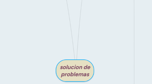 Mind Map: solucion de problemas