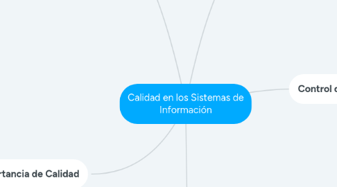 Mind Map: Calidad en los Sistemas de Información