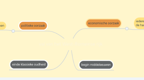 Mind Map: val van het West-Romeinse rijk