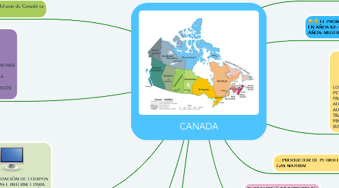 Mind Map: CANADA
