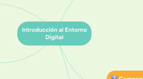 Mind Map: Introducción al Entorno Digital