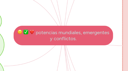 Mind Map: potencias mundiales, emergentes y conflictos.