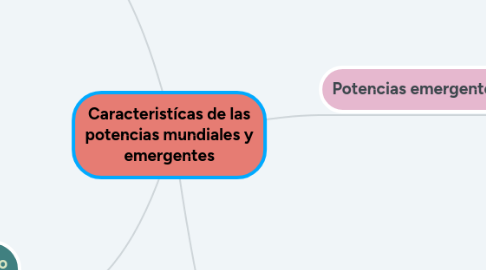 Mind Map: Caracteristícas de las potencias mundiales y emergentes