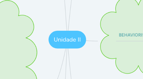 Mind Map: Unidade II