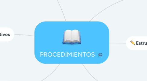Mind Map: PROCEDIMIENTOS