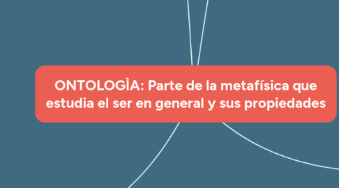 Mind Map: ONTOLOGÌA: Parte de la metafísica que estudia el ser en general y sus propiedades