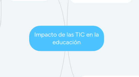 Mind Map: Impacto de las TIC en la educación