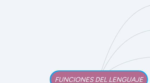 Mind Map: FUNCIONES DEL LENGUAJE