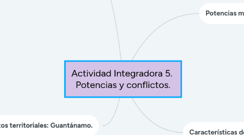 Mind Map: Actividad Integradora 5. Potencias y conflictos.