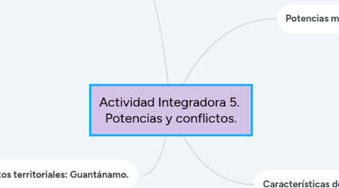 Mind Map: Actividad Integradora 5.  Potencias y conflictos.