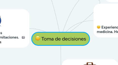 Mind Map: Toma de decisiones