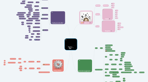 Mind Map: Paginas Web