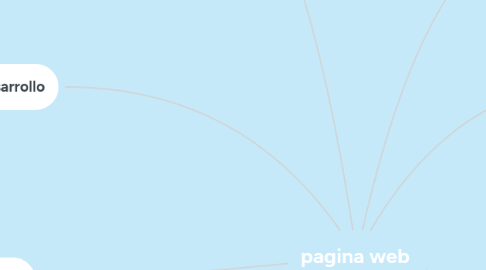 Mind Map: pagina web