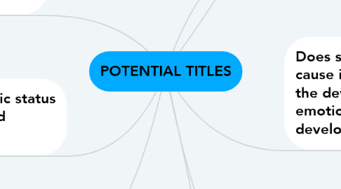 Mind Map: POTENTIAL TITLES