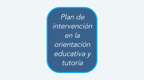 Mind Map: Plan de intervención en la orientación educativa y tutoría