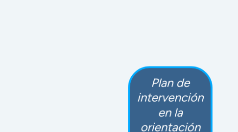 Mind Map: Unidad I
