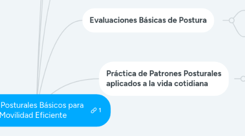 Mind Map: Patrones Posturales Básicos para una Movilidad Eficiente