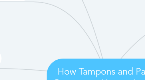 Mind Map: How Tampons and Pads Became so Unsustainable