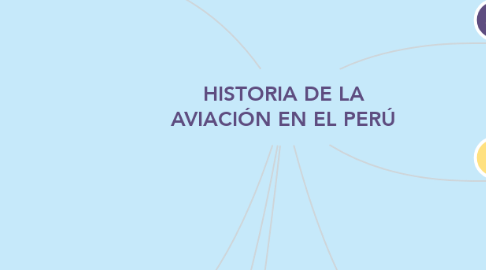 Mind Map: HISTORIA DE LA AVIACIÓN EN EL PERÚ