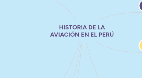 Mind Map: HISTORIA DE LA AVIACIÓN EN EL PERÚ