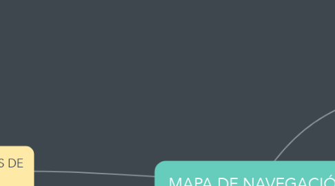 Mind Map: MAPA DE NAVEGACIÓN