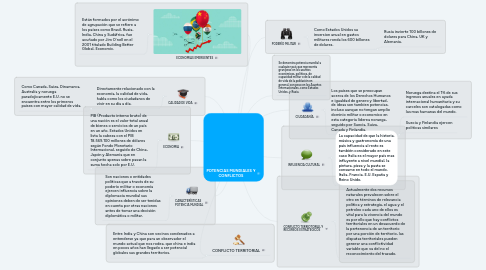 Mind Map: POTENCIAS MUNDIALES Y CONFLICTOS