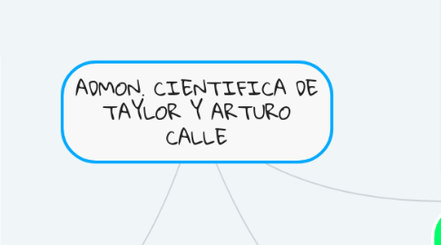 Mind Map: Evaluación Psicológica