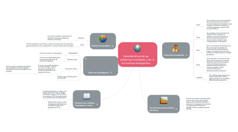 Mind Map: Características de las potencias mundiales y las economías emergentes