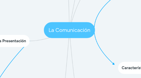 Mind Map: La Comunicación