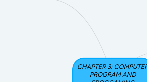 Mind Map: CHAPTER 3: COMPUTER PROGRAM AND PROGGAMING LANGUANGE