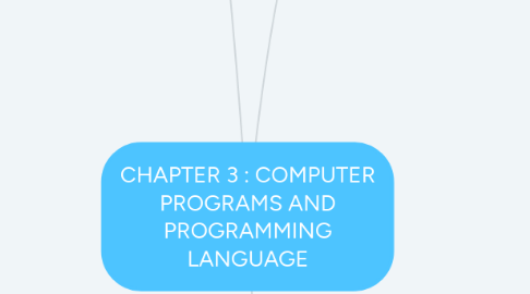 Mind Map: CHAPTER 3 : COMPUTER PROGRAMS AND PROGRAMMING LANGUAGE