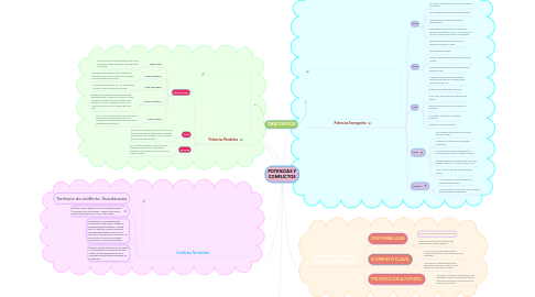 Mind Map: POTENCIAS Y CONFLICTOS
