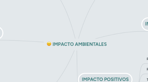 Mind Map: IMPACTO AMBIENTALES