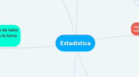 Mind Map: Estadística