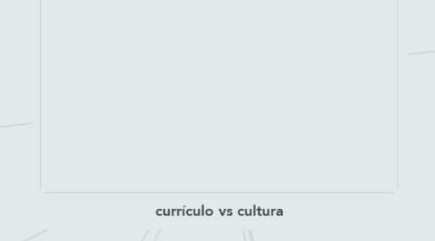 Mind Map: currículo vs cultura