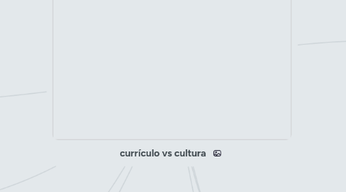 Mind Map: currículo vs cultura