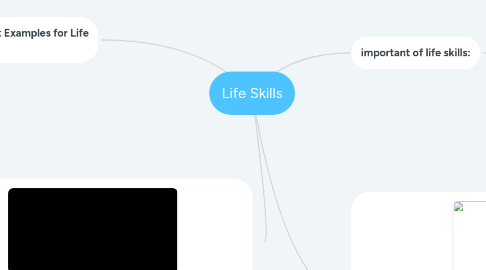 Mind Map: Life Skills