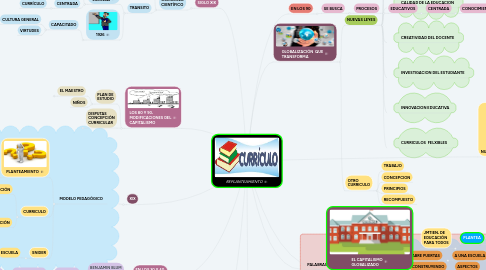 Mind Map: REPLANTEAMIENTO